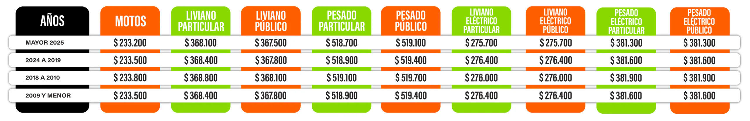 tecnomecánica 2025 consultar, verificar tecnomecanica, descargar tecnico mecanica
